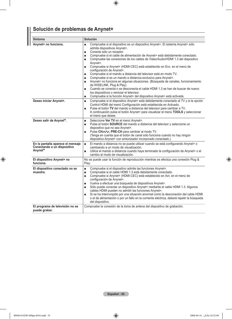 Solución de problemas de anynet | Samsung LN52A610A3RXZP User Manual | Page 121 / 129