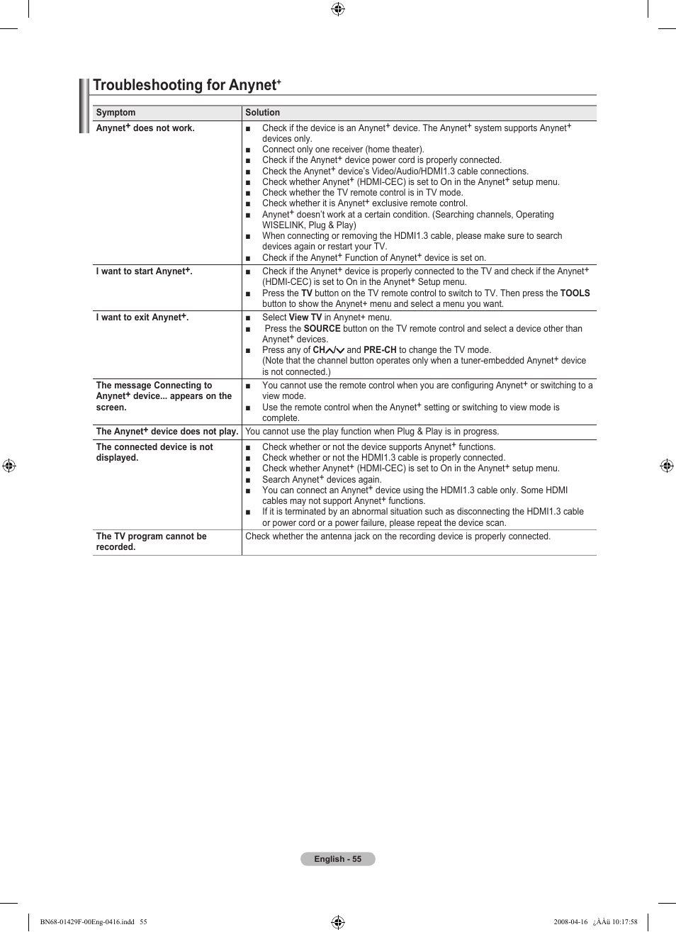 Troubleshooting for anynet | Samsung LN52A610A3RXZP User Manual | Page 57 / 129