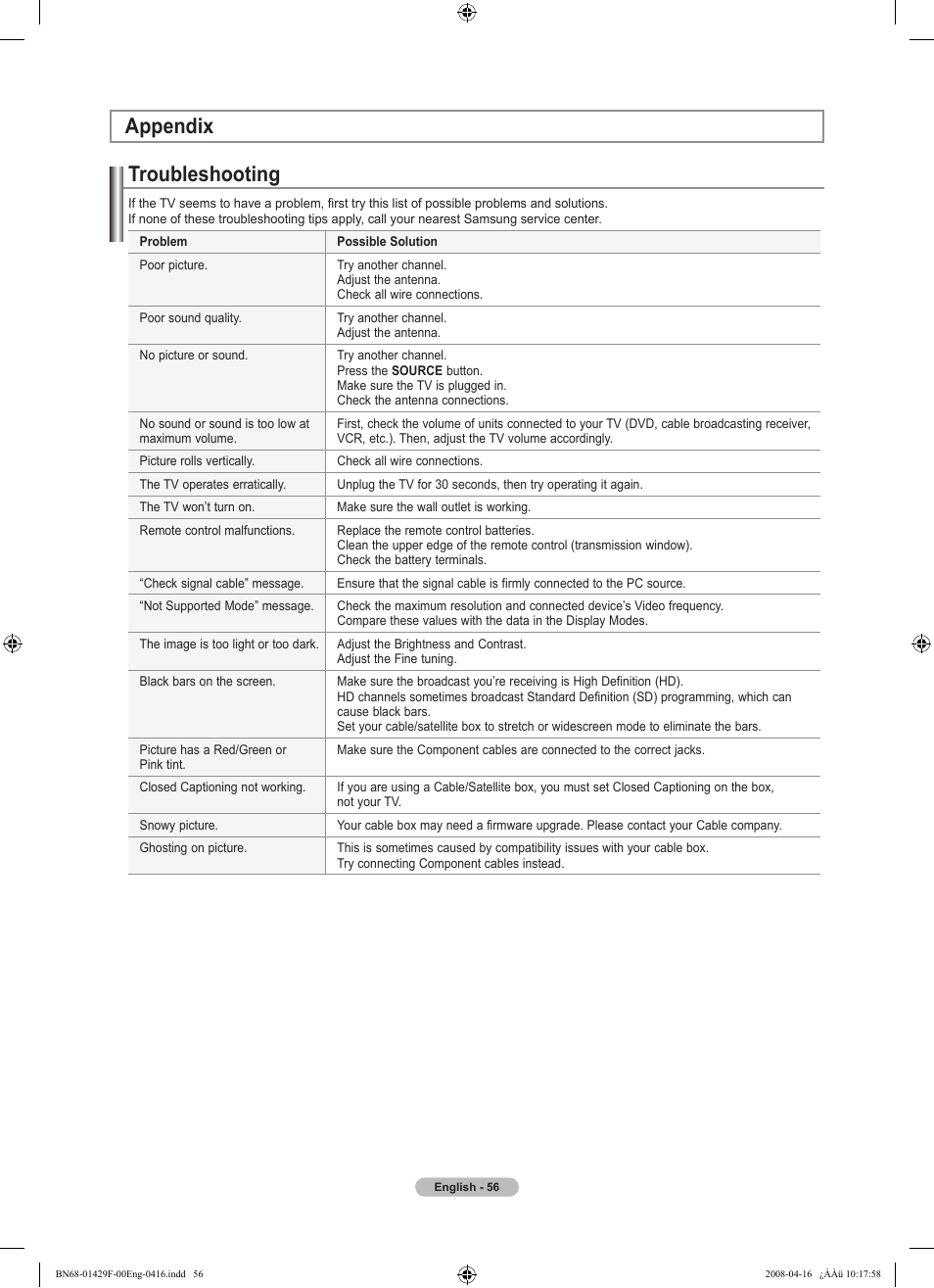 Appendix, Troubleshooting | Samsung LN52A610A3RXZP User Manual | Page 58 / 129