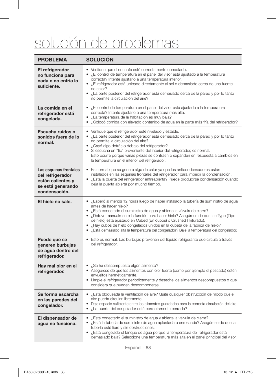 Solución de problemas | Samsung RSG309AARS-XAA User Manual | Page 180 / 184