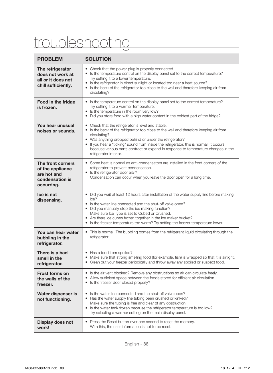 Troubleshooting | Samsung RSG309AARS-XAA User Manual | Page 88 / 184