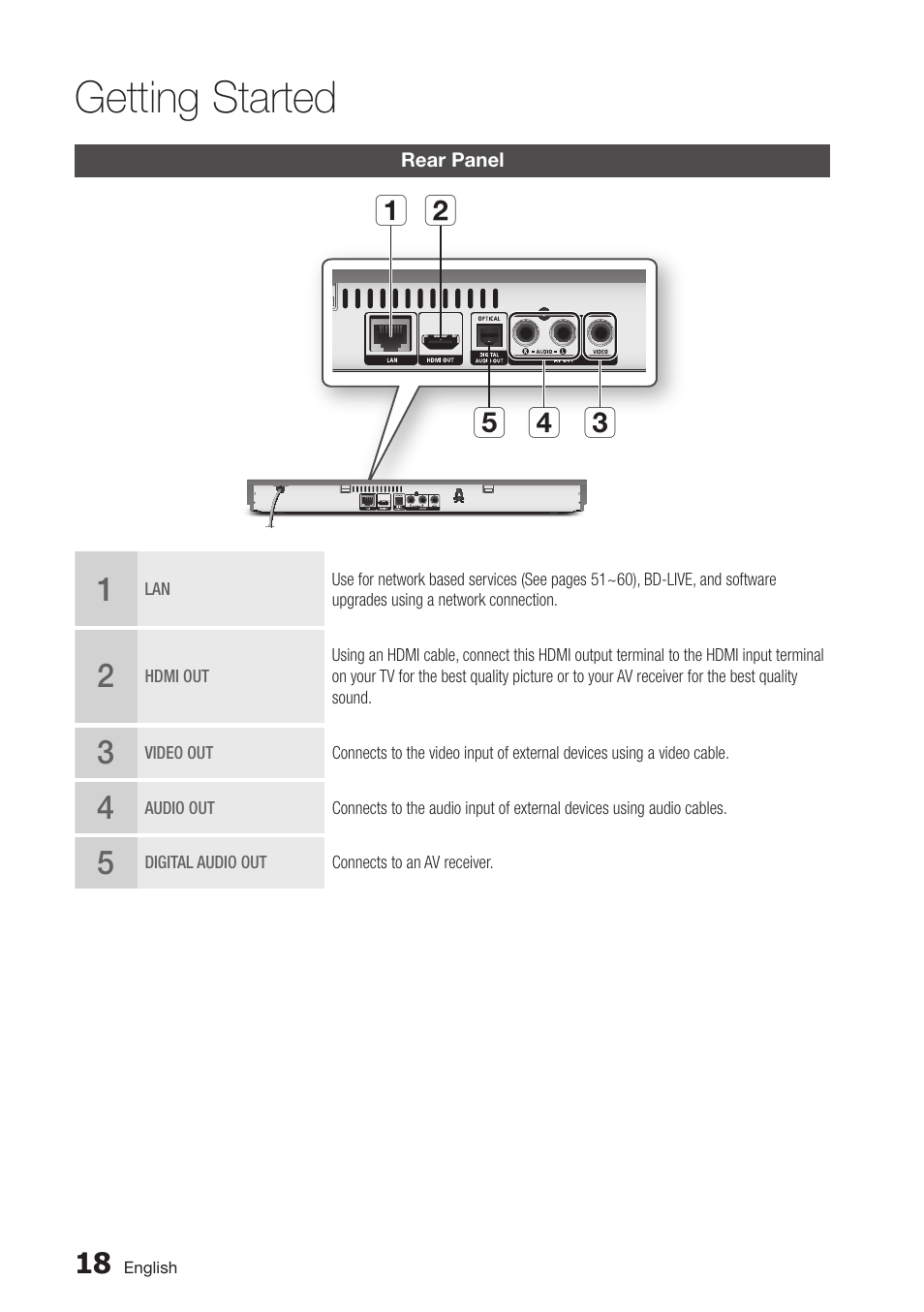 Rear panel, 18 rear panel, Getting started | Samsung BD-D5700-ZA User Manual | Page 18 / 78