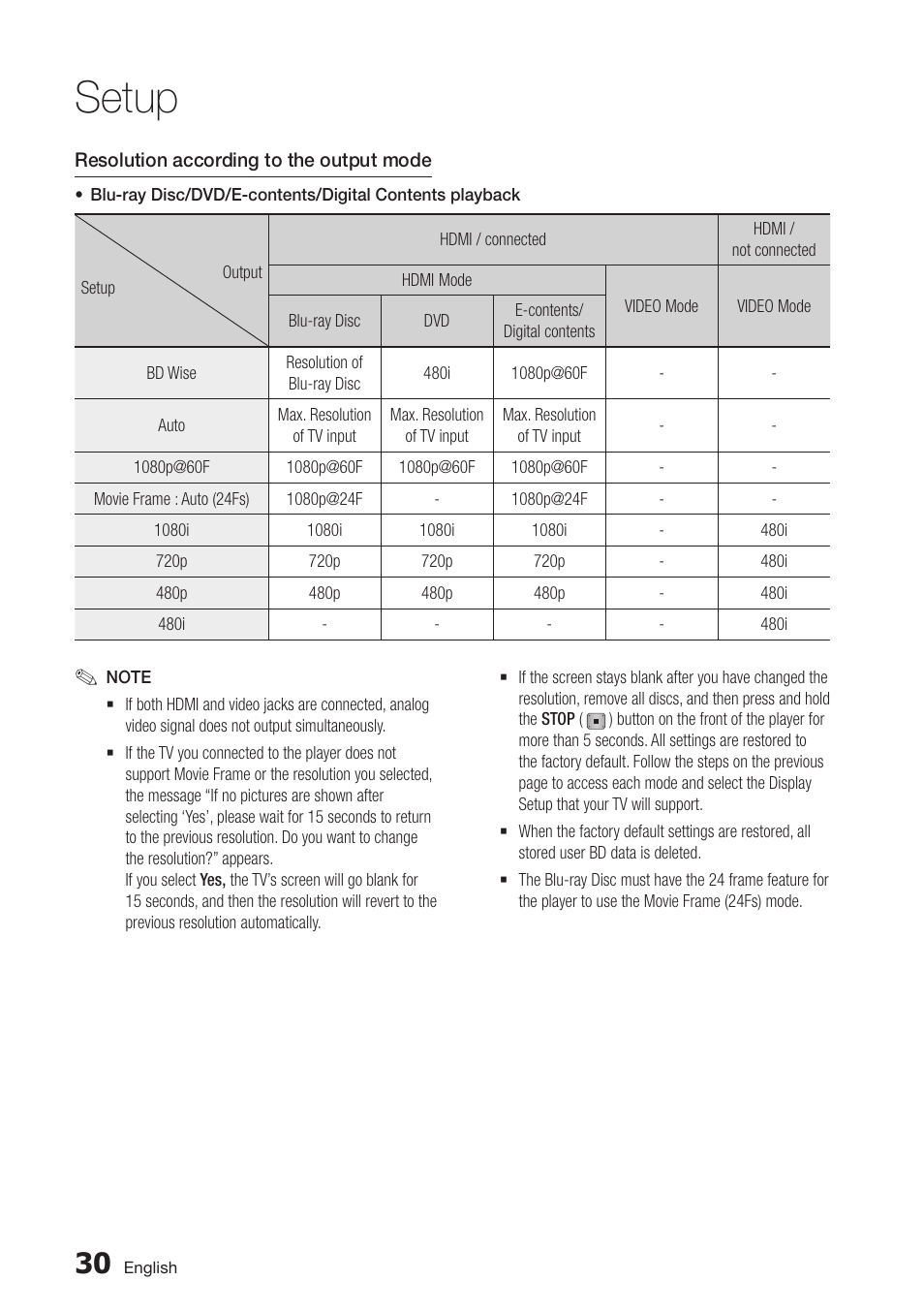 Setup | Samsung BD-D5700-ZA User Manual | Page 30 / 78