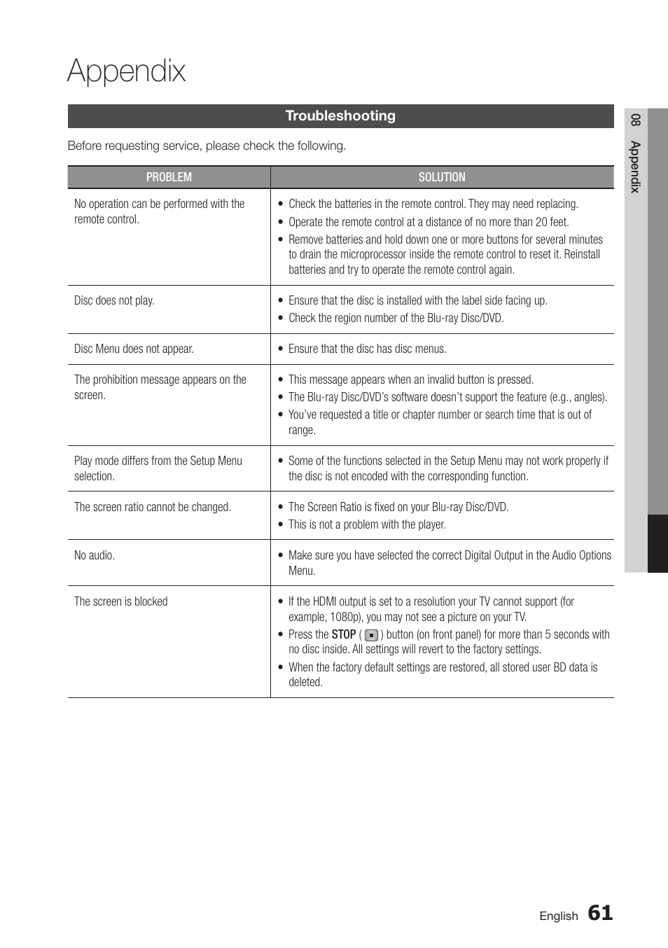 Appendix, Troubleshooting, 61 troubleshooting | Samsung BD-D5700-ZA User Manual | Page 61 / 78