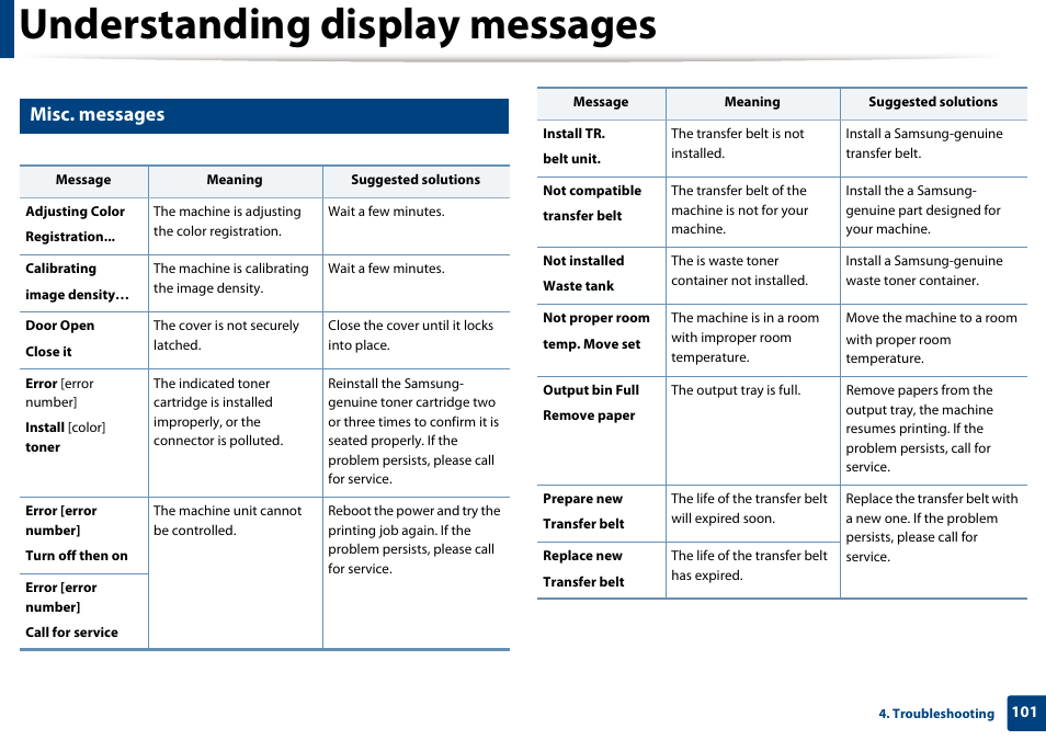 Understanding display messages, Misc. messages | Samsung SL-C1810W-XAA User Manual | Page 101 / 308