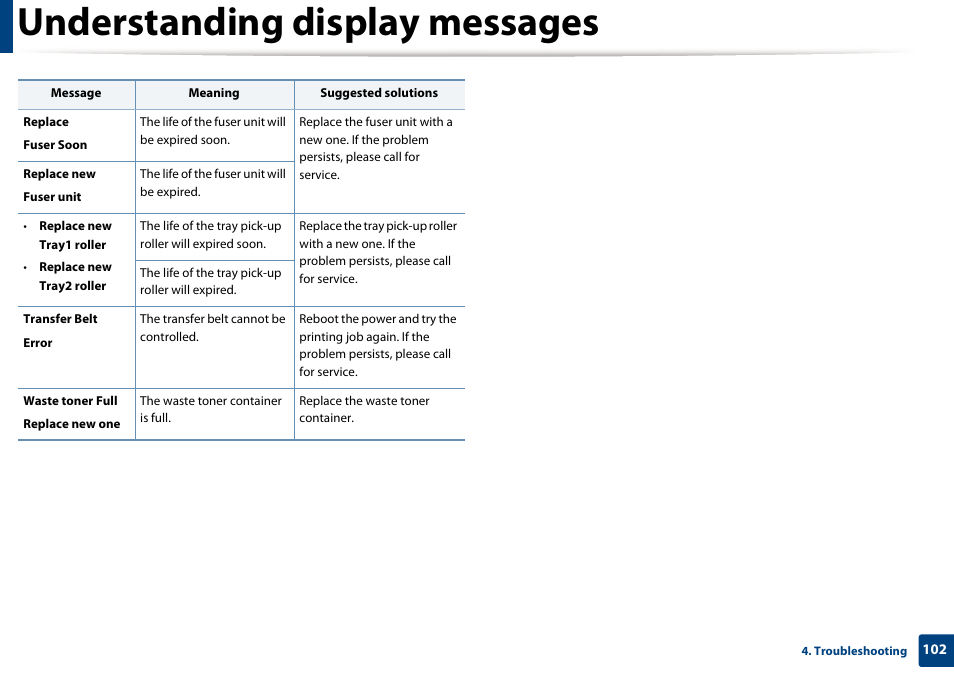 Understanding display messages | Samsung SL-C1810W-XAA User Manual | Page 102 / 308