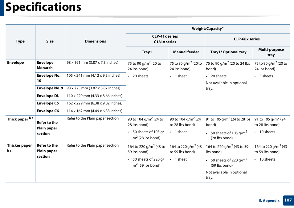 Specifications | Samsung SL-C1810W-XAA User Manual | Page 107 / 308