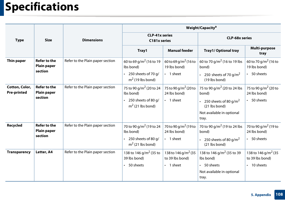Specifications | Samsung SL-C1810W-XAA User Manual | Page 108 / 308