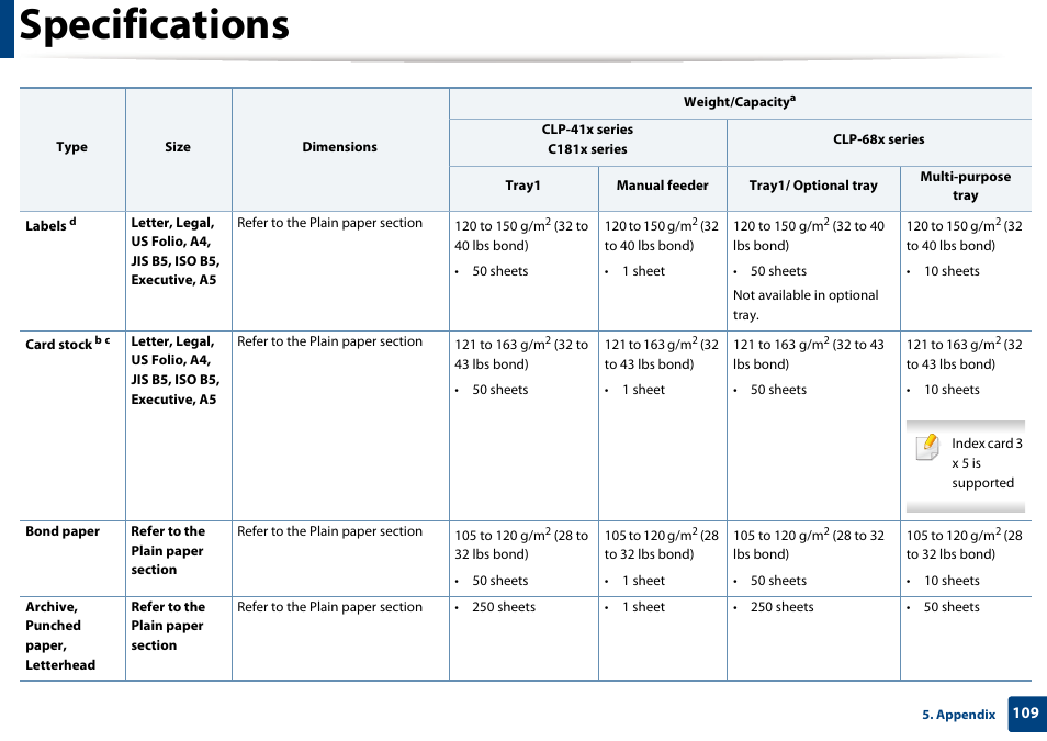 Specifications | Samsung SL-C1810W-XAA User Manual | Page 109 / 308