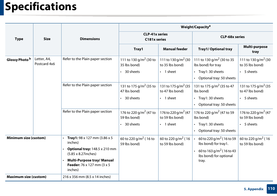 Specifications | Samsung SL-C1810W-XAA User Manual | Page 110 / 308