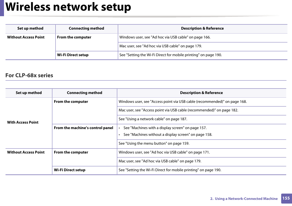 Wireless network setup, For clp-68x series | Samsung SL-C1810W-XAA User Manual | Page 155 / 308