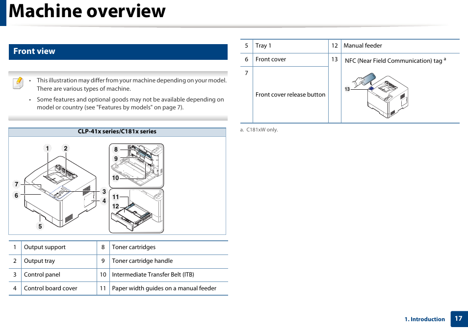 Machine overview, Front view | Samsung SL-C1810W-XAA User Manual | Page 17 / 308