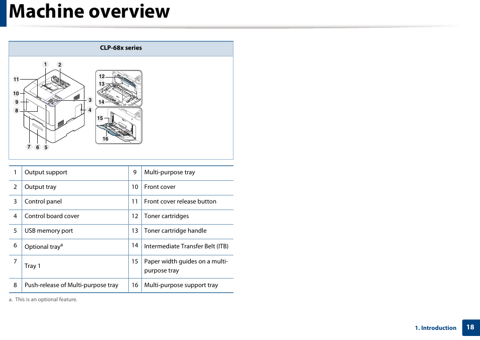 Machine overview | Samsung SL-C1810W-XAA User Manual | Page 18 / 308