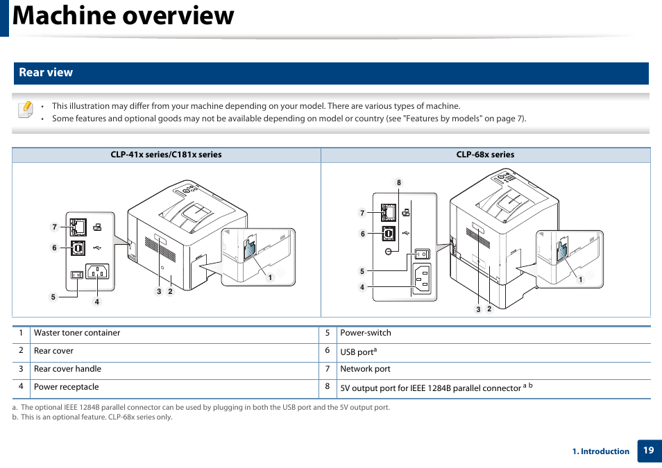 Machine overview, Rear view | Samsung SL-C1810W-XAA User Manual | Page 19 / 308
