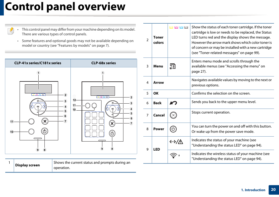 Control panel overview | Samsung SL-C1810W-XAA User Manual | Page 20 / 308