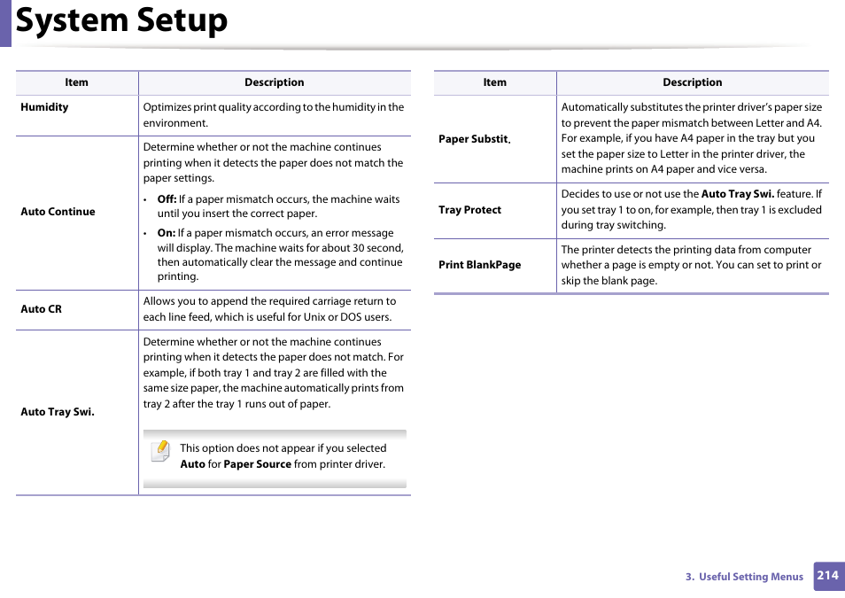 System setup | Samsung SL-C1810W-XAA User Manual | Page 214 / 308