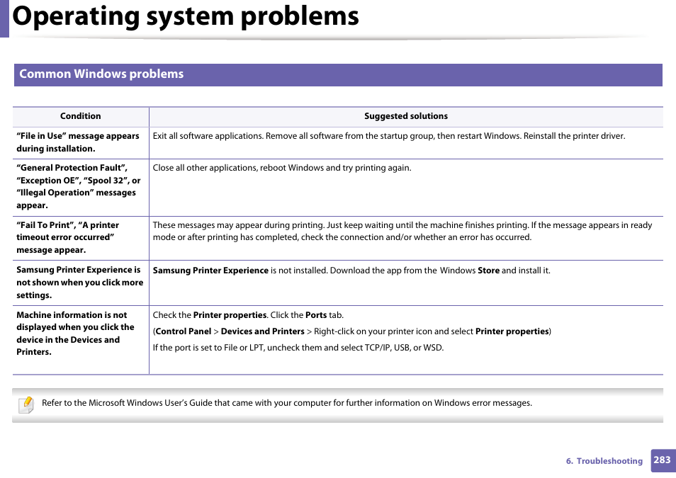 Operating system problems, Common windows problems | Samsung SL-C1810W-XAA User Manual | Page 283 / 308