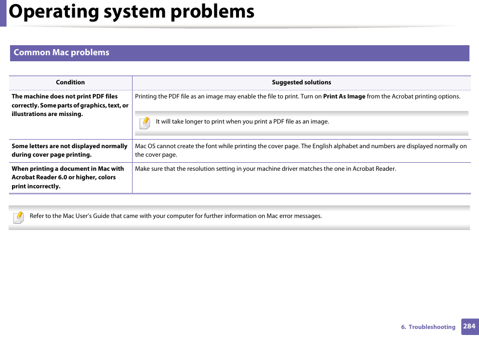Operating system problems, Common mac problems | Samsung SL-C1810W-XAA User Manual | Page 284 / 308
