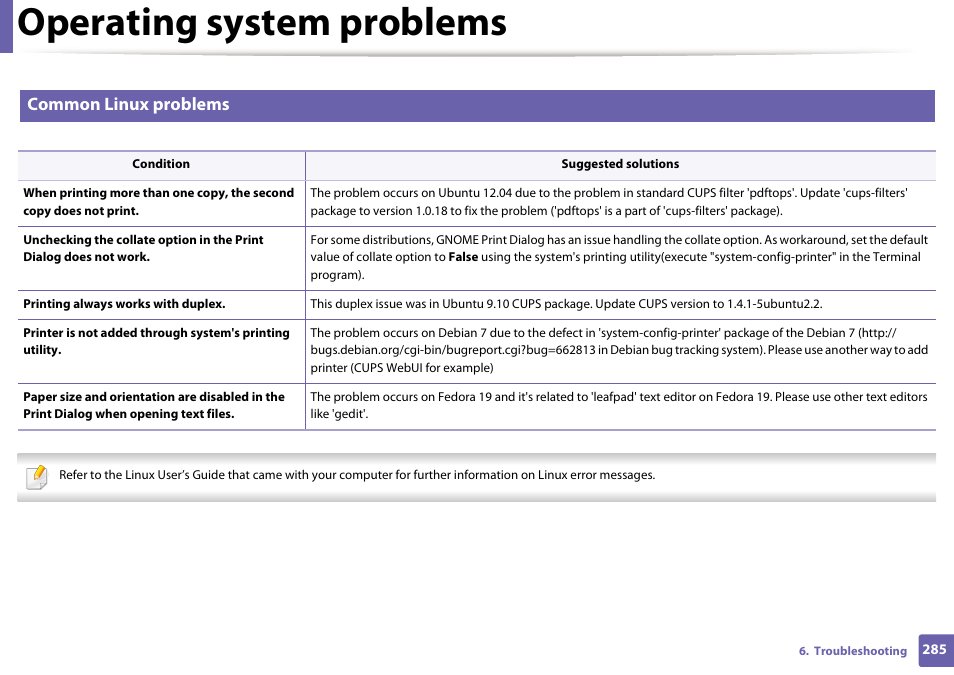 Operating system problems, Common linux problems | Samsung SL-C1810W-XAA User Manual | Page 285 / 308