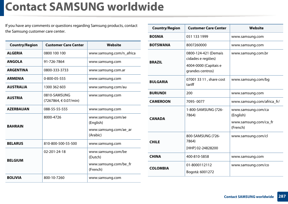 Contact samsung worldwide | Samsung SL-C1810W-XAA User Manual | Page 287 / 308