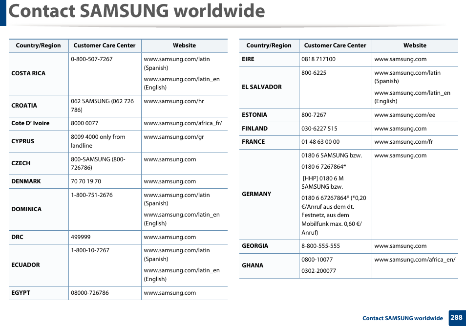 Contact samsung worldwide | Samsung SL-C1810W-XAA User Manual | Page 288 / 308