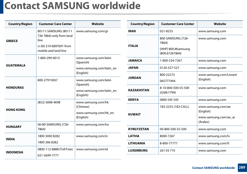 Contact samsung worldwide | Samsung SL-C1810W-XAA User Manual | Page 289 / 308