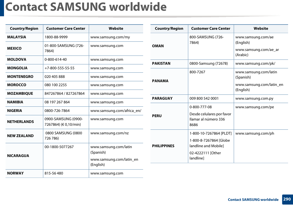 Contact samsung worldwide | Samsung SL-C1810W-XAA User Manual | Page 290 / 308