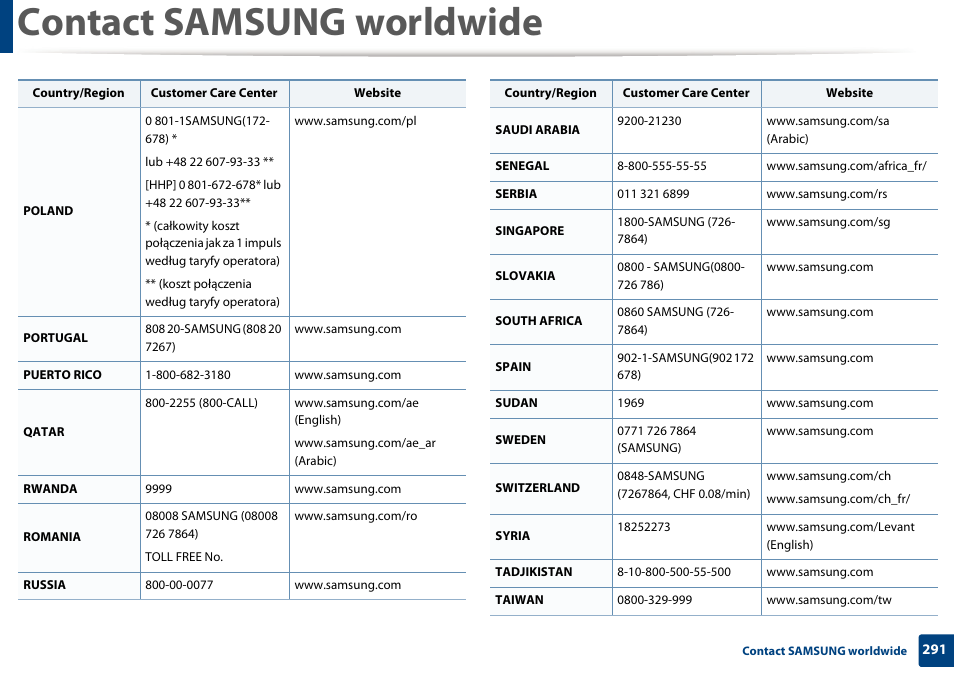 Contact samsung worldwide | Samsung SL-C1810W-XAA User Manual | Page 291 / 308