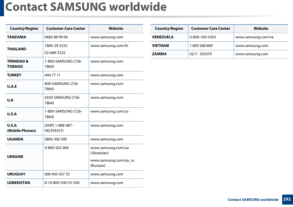 Contact samsung worldwide | Samsung SL-C1810W-XAA User Manual | Page 292 / 308