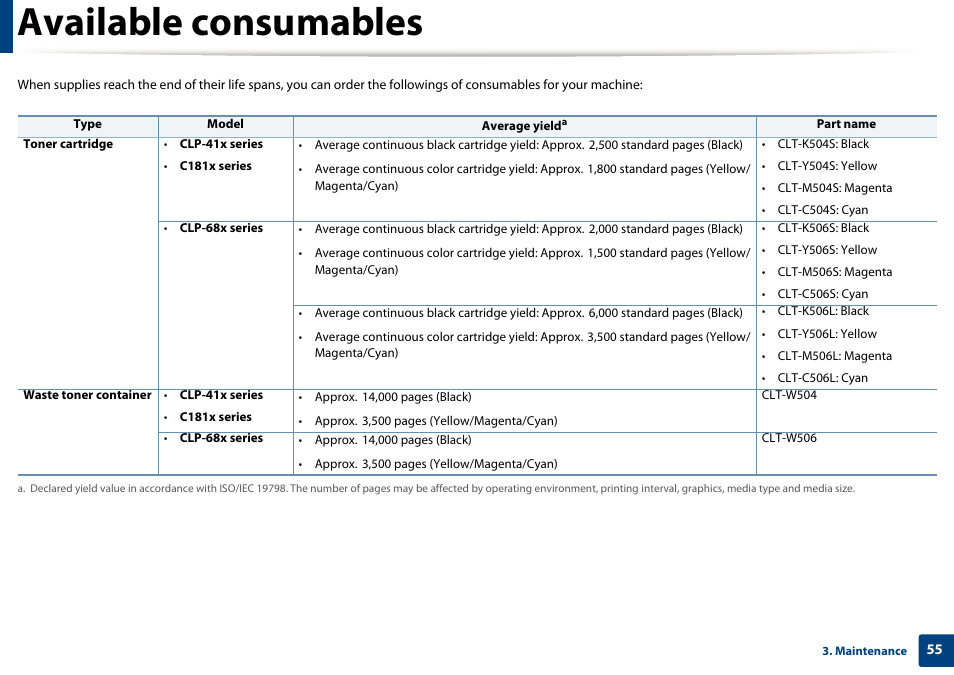 Available consumables | Samsung SL-C1810W-XAA User Manual | Page 55 / 308