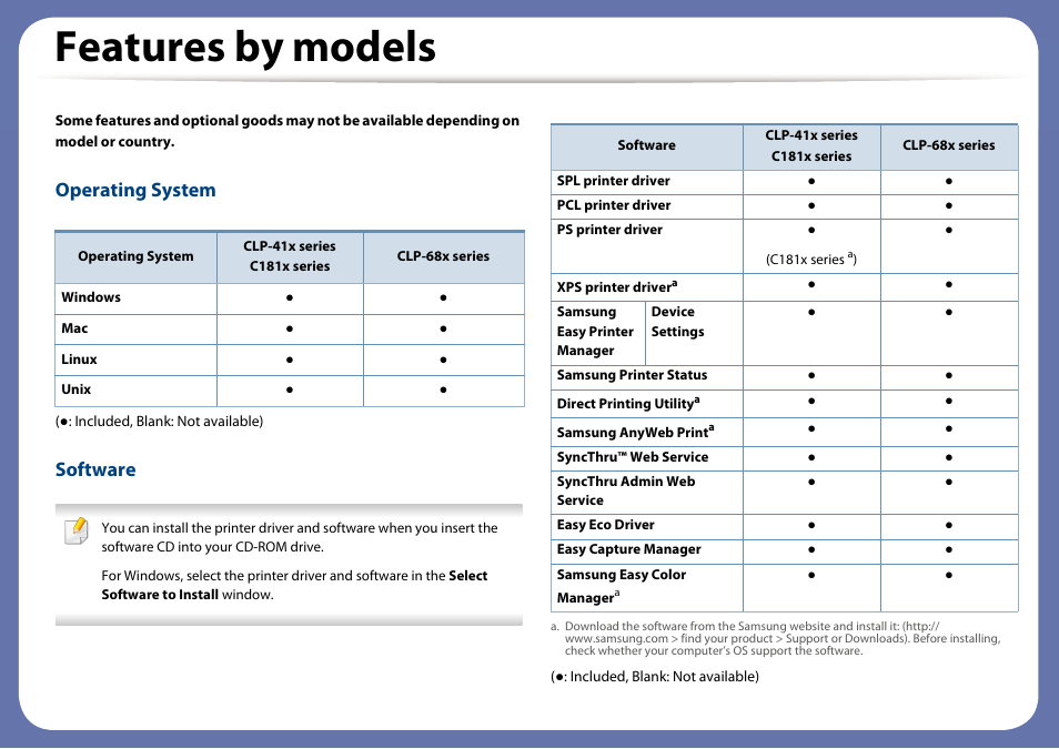 Features by models, Operating system, Software | Samsung SL-C1810W-XAA User Manual | Page 7 / 308