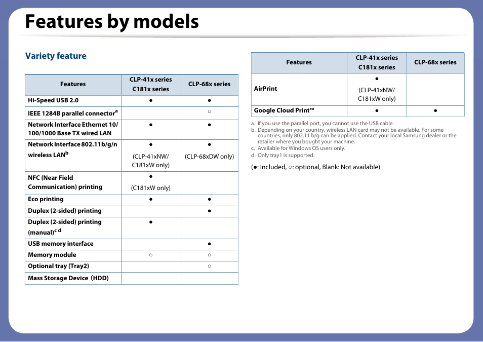 Features by models, Variety feature | Samsung SL-C1810W-XAA User Manual | Page 8 / 308