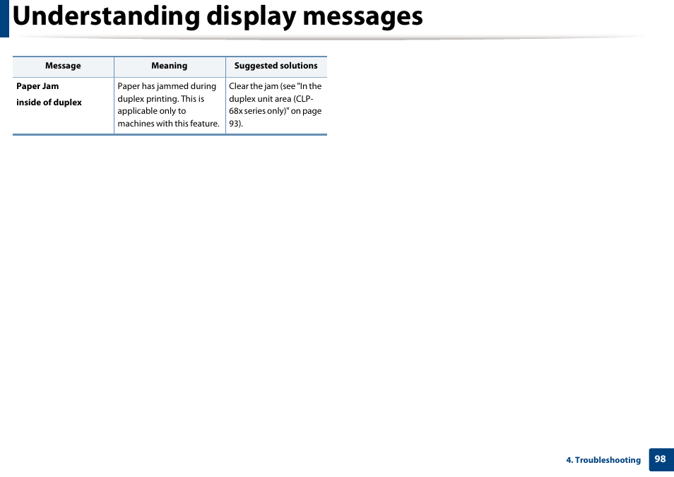 Understanding display messages | Samsung SL-C1810W-XAA User Manual | Page 98 / 308