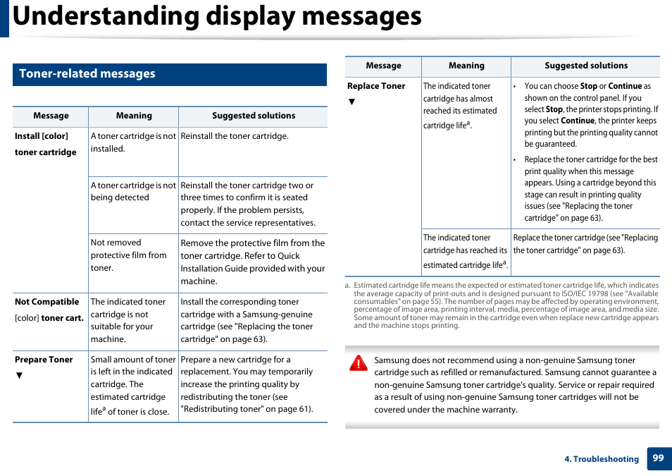 Understanding display messages, Toner-related messages | Samsung SL-C1810W-XAA User Manual | Page 99 / 308