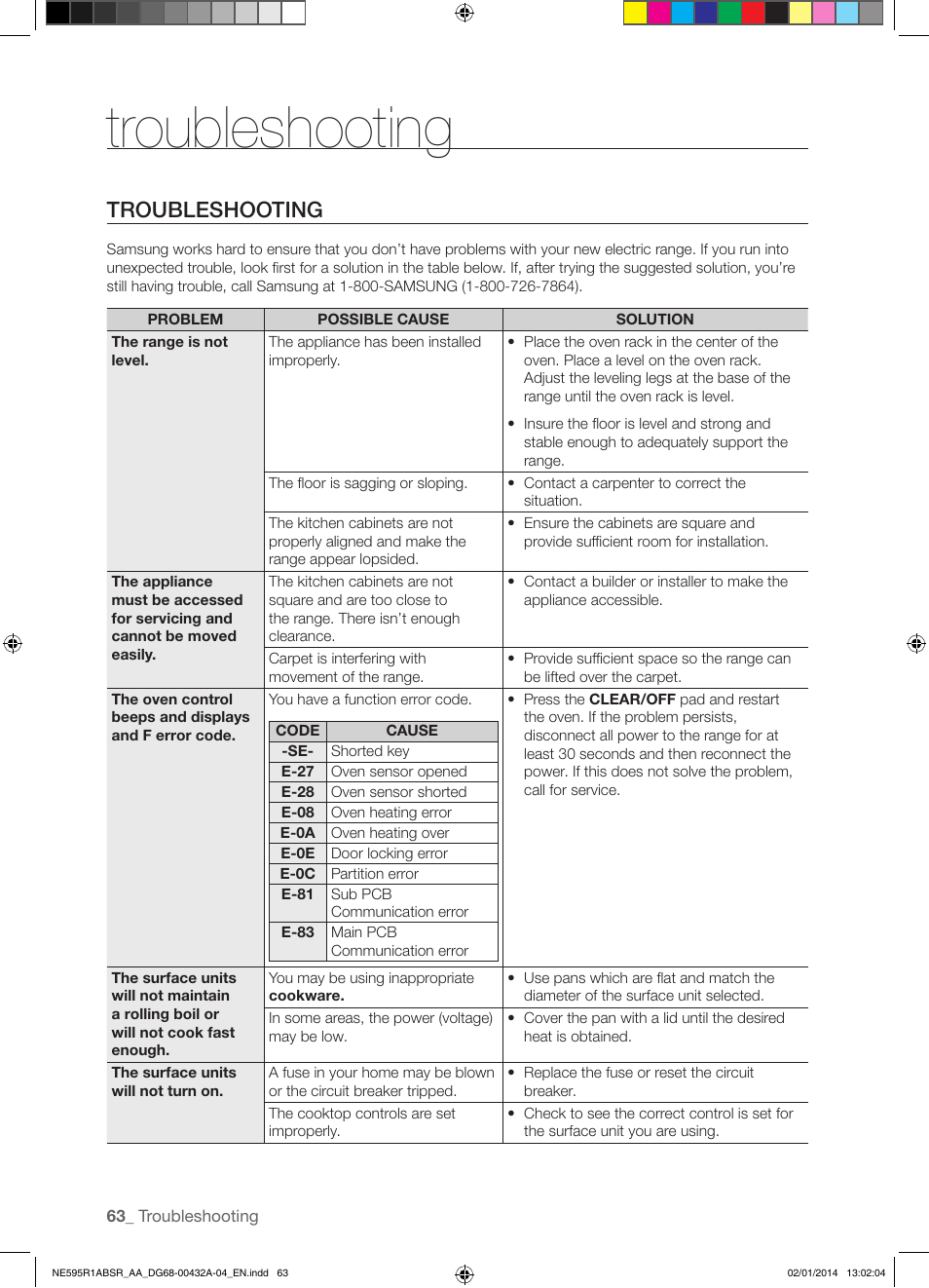 Troubleshooting | Samsung NE595R1ABSR-AA User Manual | Page 64 / 72