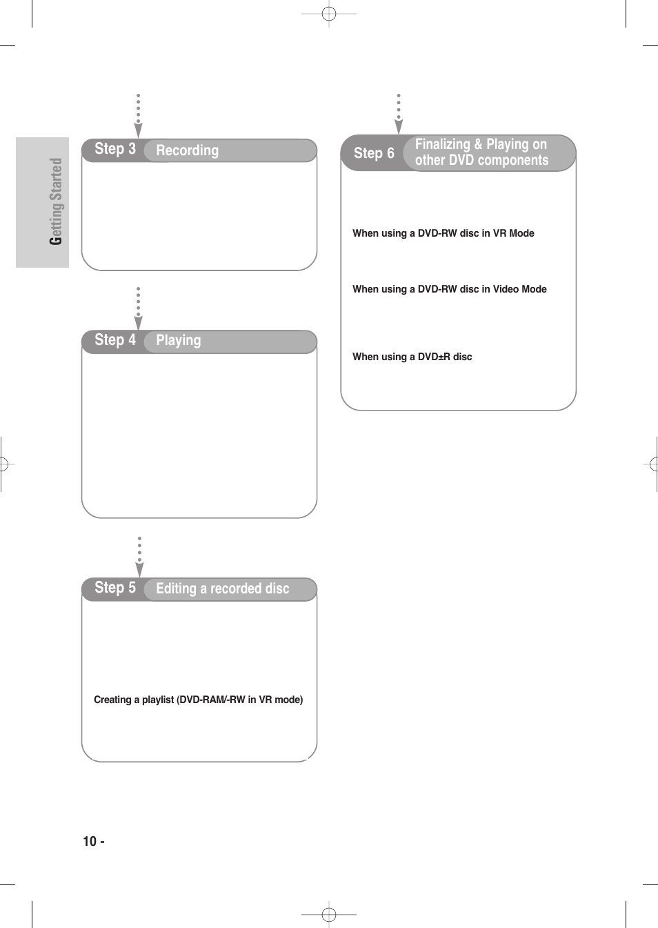 Getting started, Step 3, Step 4 | Step 5 | Samsung DVD-VR335-XAA User Manual | Page 10 / 103