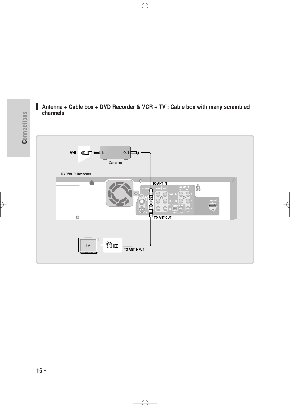 Connections | Samsung DVD-VR335-XAA User Manual | Page 16 / 103