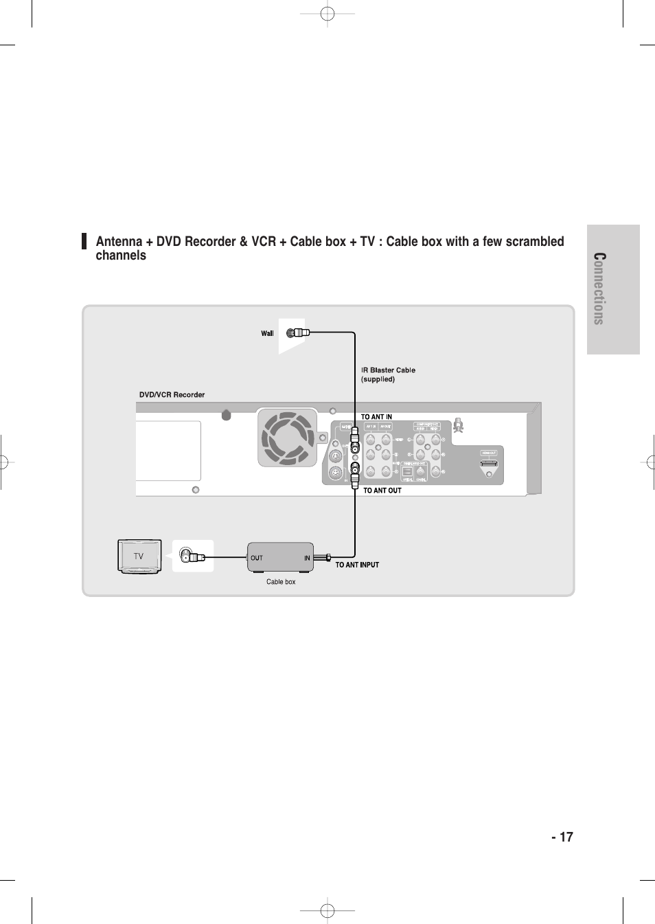 Connections | Samsung DVD-VR335-XAA User Manual | Page 17 / 103