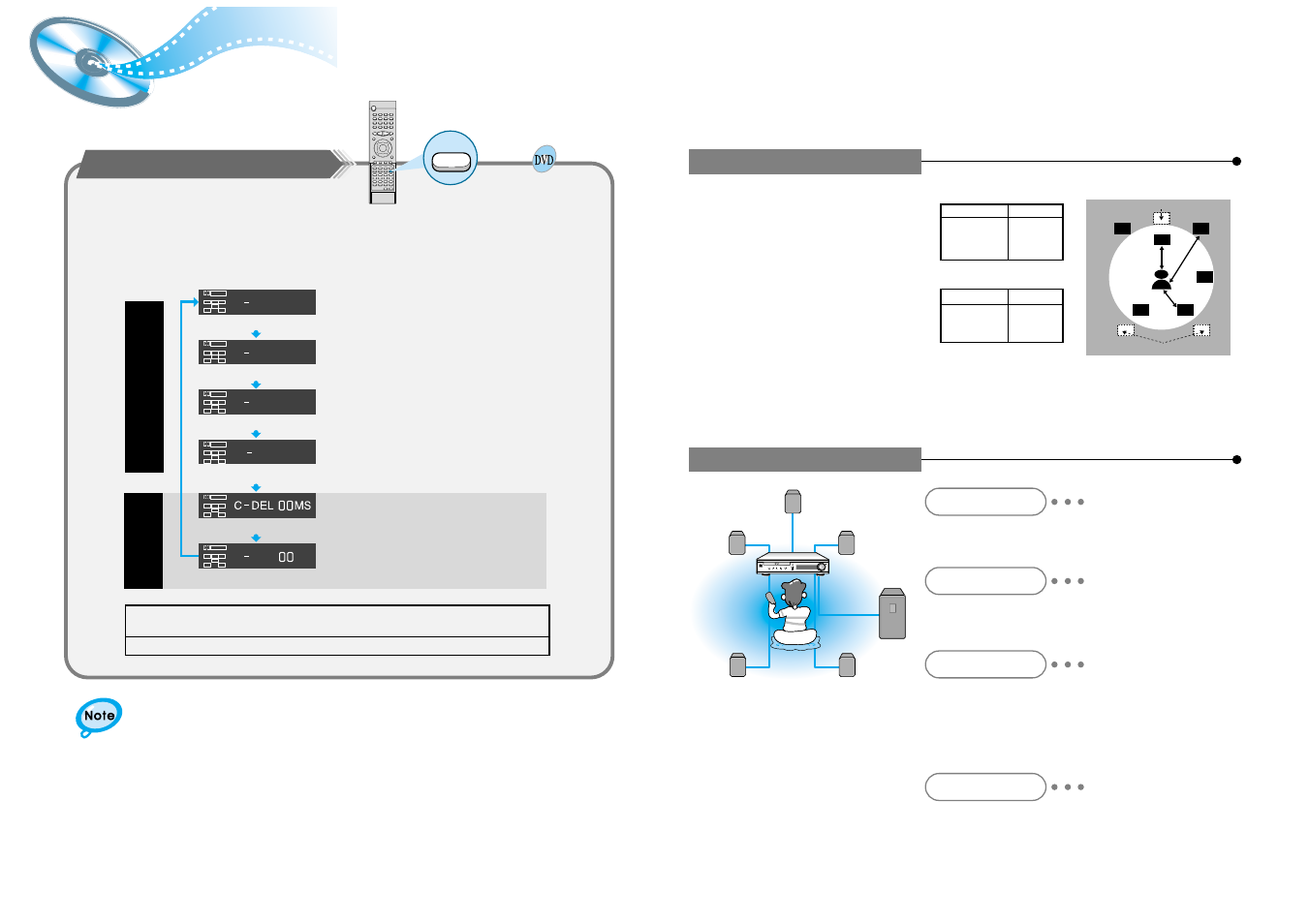 Speaker setup, Speaker setting methods | Samsung HTDL70DTH-XAA User Manual | Page 18 / 25