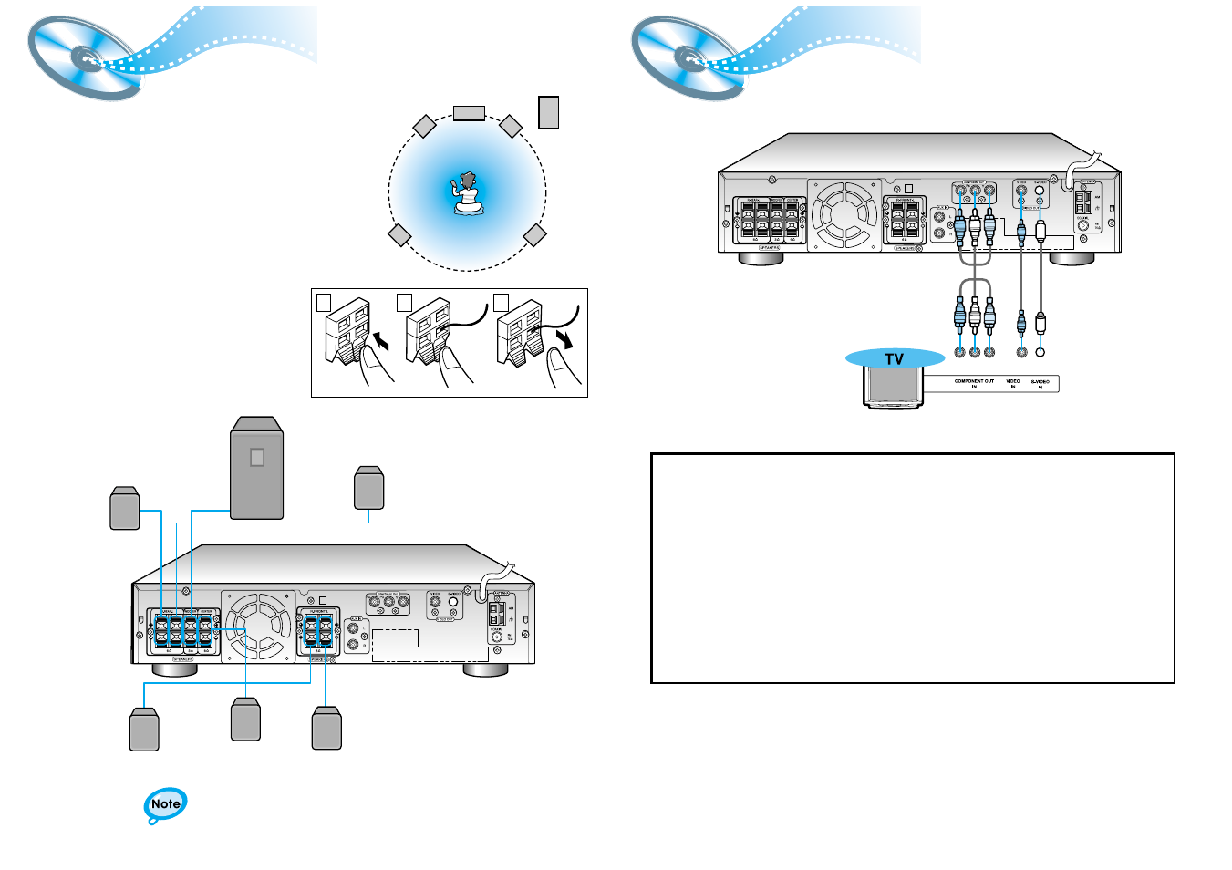 Connecting the speakers, Connecting video to tv, Connecting the speakers connecting video to tv | Samsung HTDL70DTH-XAA User Manual | Page 7 / 25