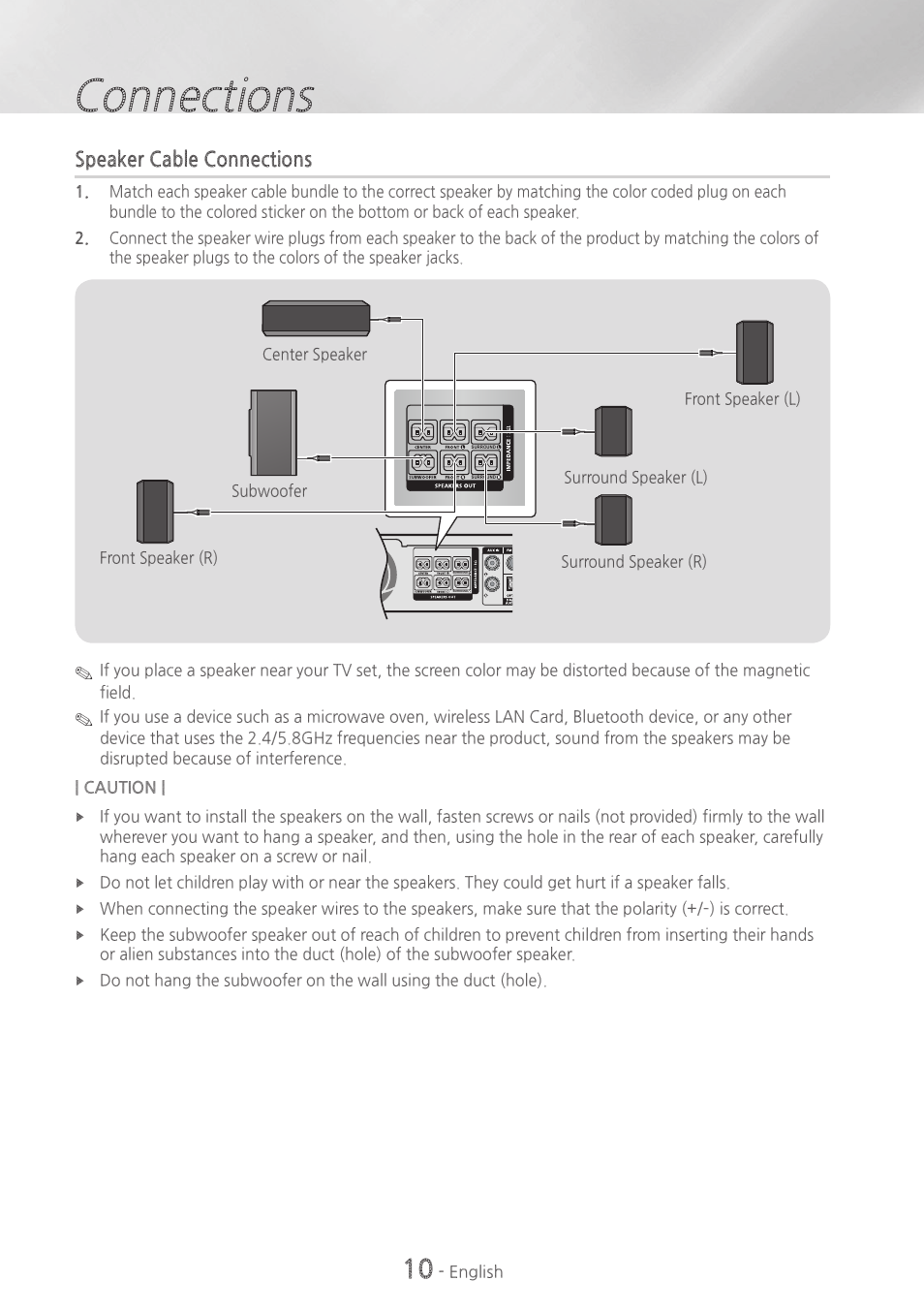 Connections, Speaker cable connections | Samsung HT-HM55-ZA User Manual | Page 10 / 47