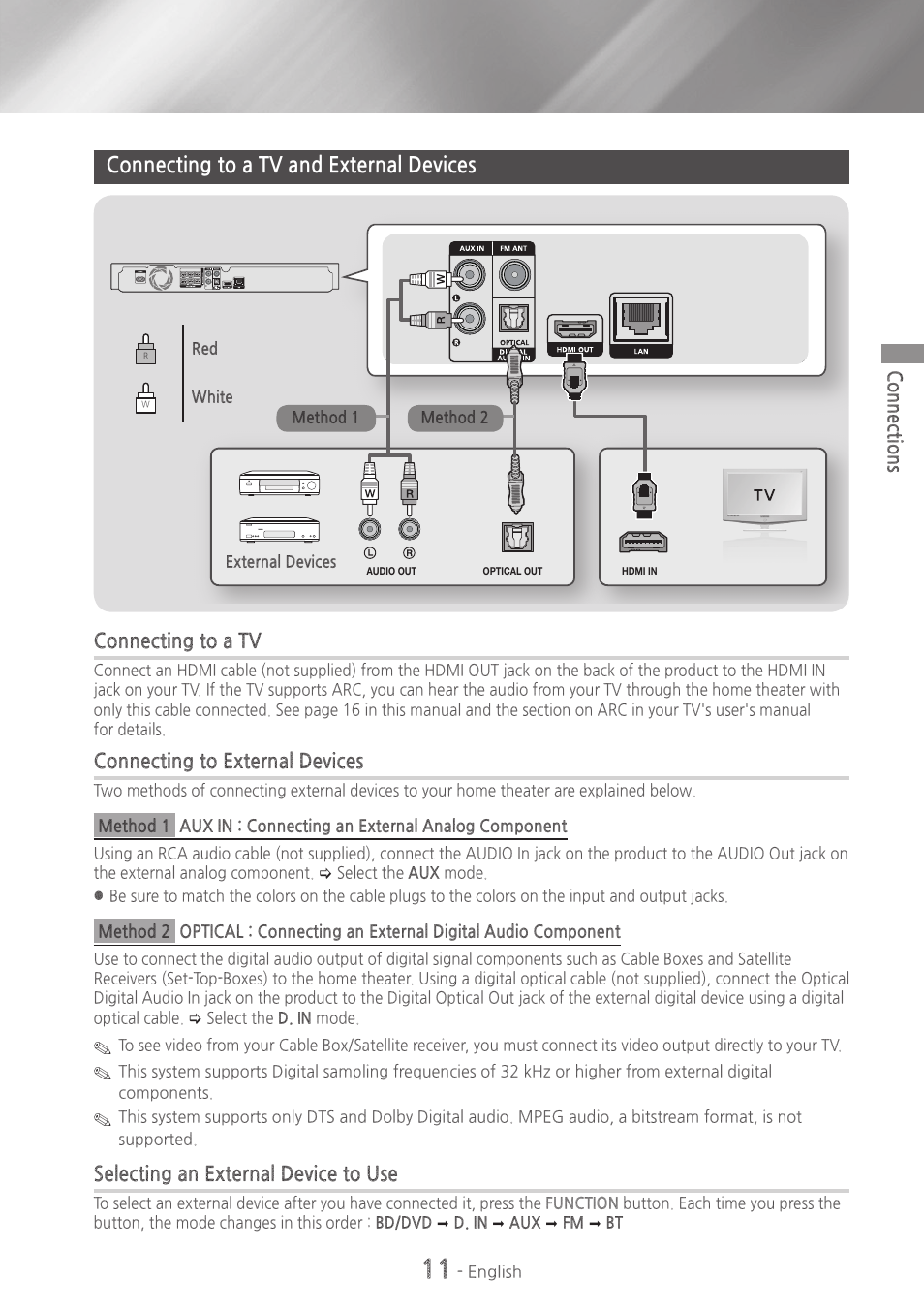 Connecting to a tv and external devices, 11 connecting to a tv and external devices | Samsung HT-HM55-ZA User Manual | Page 11 / 47