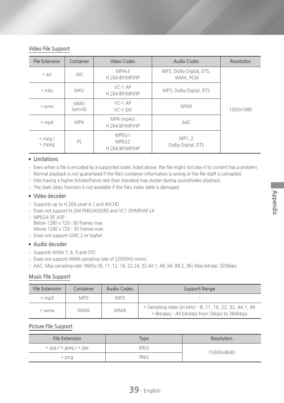Appendix | Samsung HT-HM55-ZA User Manual | Page 39 / 47