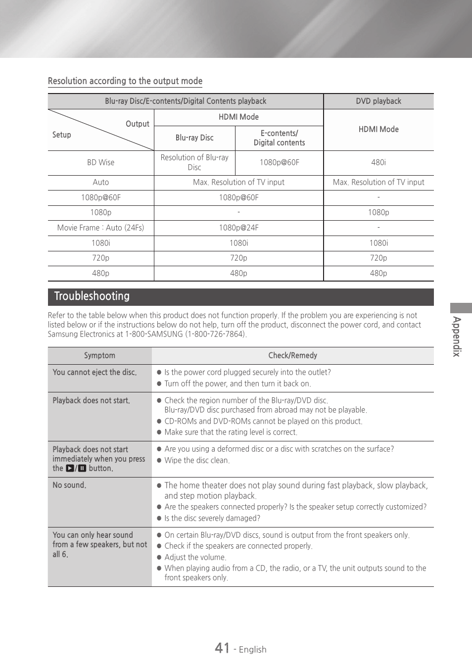 Troubleshooting, 41 troubleshooting, Appendix | Samsung HT-HM55-ZA User Manual | Page 41 / 47