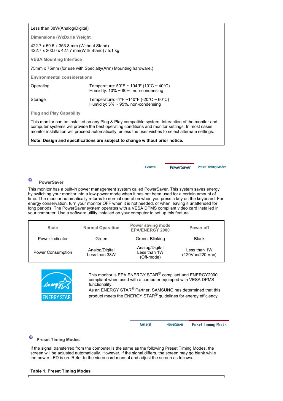 Powersaver, Preset timing modes | Samsung BI19BSSB User Manual | Page 54 / 69