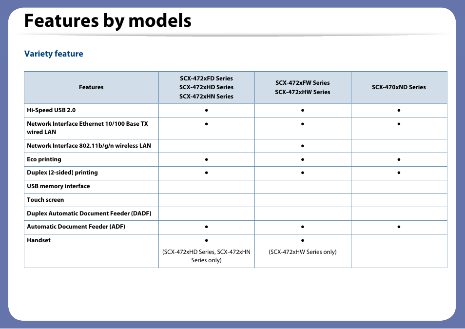 Features by models, Variety feature | Samsung SCX-4729FW-XAA User Manual | Page 10 / 317