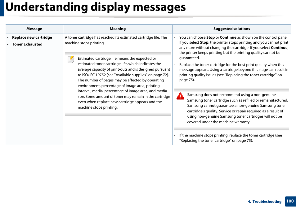 Understanding display messages | Samsung SCX-4729FW-XAA User Manual | Page 100 / 317