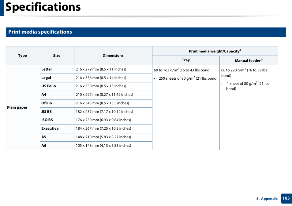 Specifications, Print media specifications | Samsung SCX-4729FW-XAA User Manual | Page 105 / 317