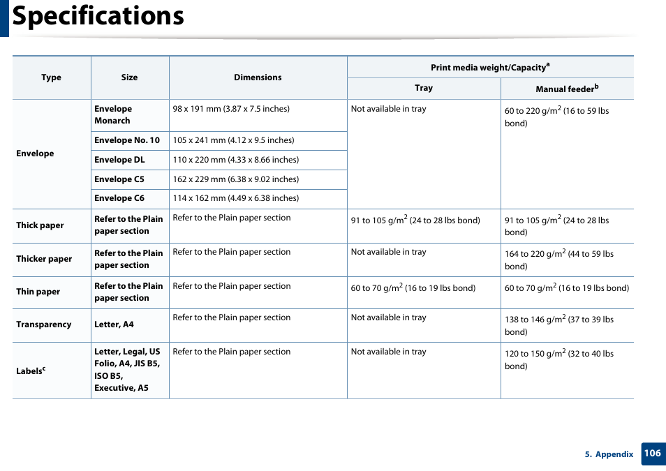 Specifications | Samsung SCX-4729FW-XAA User Manual | Page 106 / 317