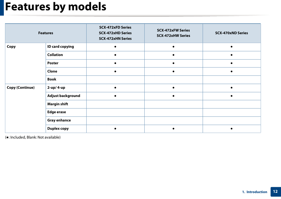 Features by models | Samsung SCX-4729FW-XAA User Manual | Page 12 / 317